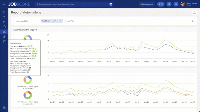 Automations Report